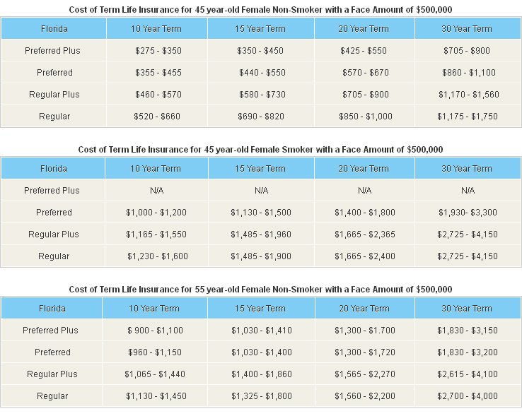 File Name : life-insurance-costs-explained.jpg Resolution : 738 x 589 ...