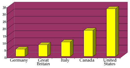 Alcoholic Life Insurance