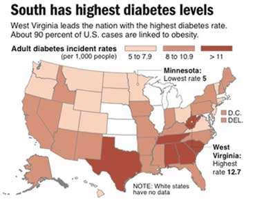 Insurance for Diabetics
