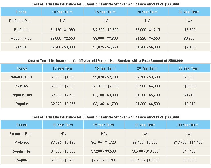 Insurance Rates Online