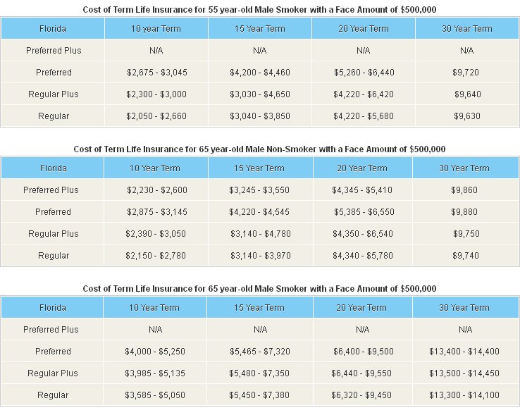 Clark Howard Cost Analysis