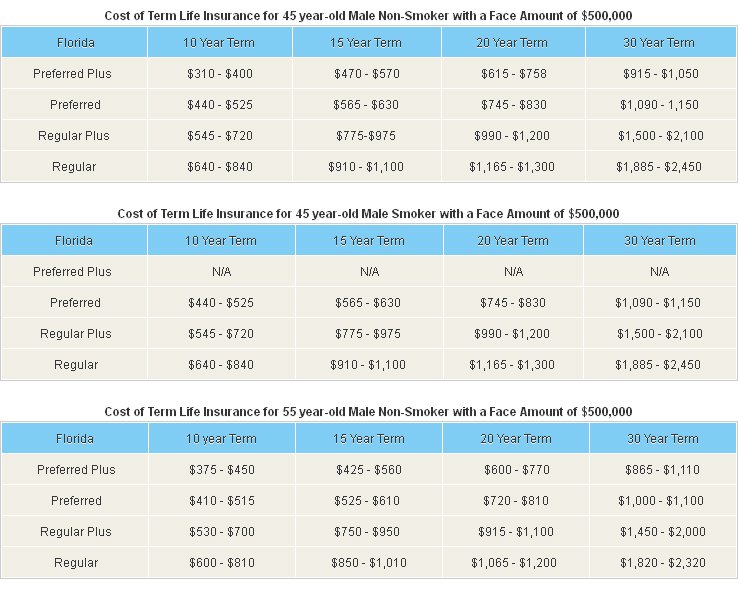 Clark Howard Cost Basis