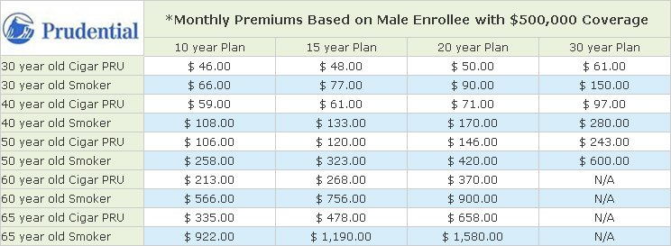 Cigar Insurance